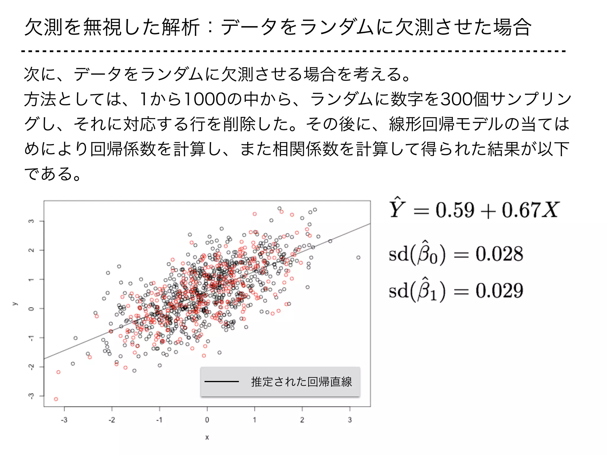 欠測を無視した解析：データをランダムに欠測させた場合
推定された回帰直線
次に、データをランダムに欠測させる場合を考える。
方法としては、1から1000の中から、ランダムに数字を300個サンプリン
グし、それに対応する行を削除した。その後に、線形回帰モデルの当ては
めにより回帰係数を計算し、また相関係数を計算して得られた結果が以下
である。
 