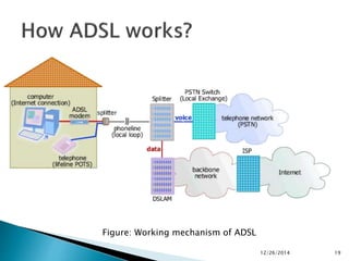 Presentation on DSL & ADSL | PPTX