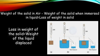Weight of the solid in Air - Weight of the solid when immersed
in liquid=Loss of weight in solid
Loss in weight of
the solid=Weight
of the liquid
displaced