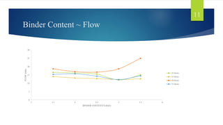 Presentation | PPT