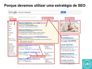 Porque devemos utilizar uma estratégia de SEO
 
