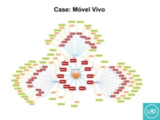 Case: Móvel Vivo
 
