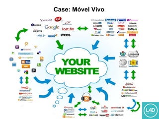 Case: Móvel Vivo
 