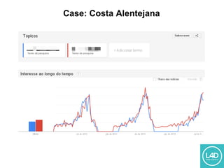 Case: Costa Alentejana
 