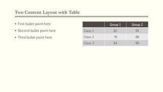 Two Content Layout with Table
 First bullet point here
 Second bullet point here
 Third bullet point here
Group 1 Group 2
Class 1 82 95
Class 2 76 88
Class 3 84 90
 