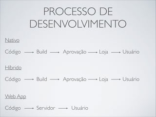 APLICAÇÕES NATIVAS
São aplicações construídas
com linguagens da plataforma
mobile, como Objective-C
para iOS e Java para Android.
 