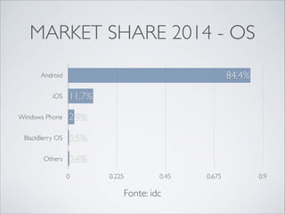 CARACTERÍSITCAS DE APLICAÇÕES
NATIVAS
Linguagem da Plataforma
AcessoTotal a API
Distribuição em Lojas Oﬁciais
Uso de Componentes Nativos
Performance
O Céu é o Limite
 