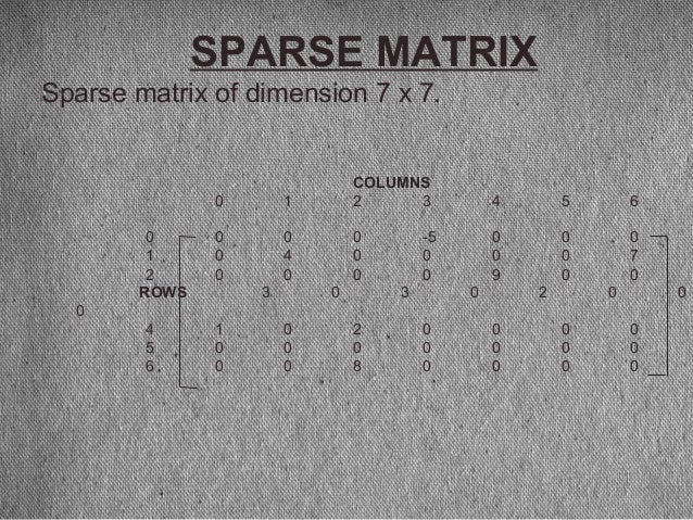 Sparse Polynomial Square -- from Wolfram MathWorld