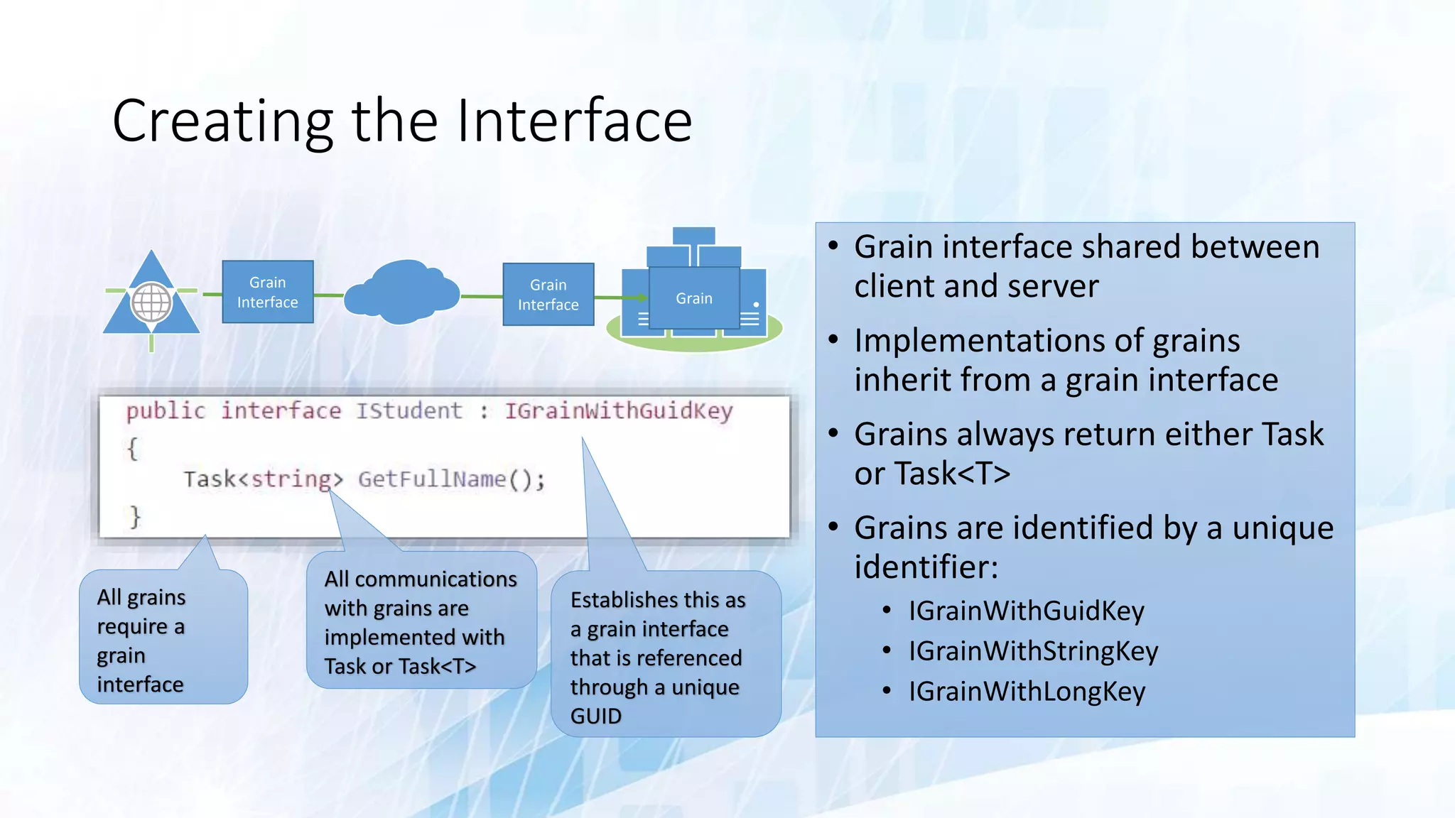 Creating the Interface
Establishes this as
a grain interface
that is referenced
through a unique
GUID
All communications
with grains are
implemented with
Task or Task<T>
All grains
require a
grain
interface
• Grain interface shared between
client and server
• Implementations of grains
inherit from a grain interface
• Grains always return either Task
or Task<T>
• Grains are identified by a unique
identifier:
• IGrainWithGuidKey
• IGrainWithStringKey
• IGrainWithLongKey
Grain
Grain
Interface
Grain
Interface
 