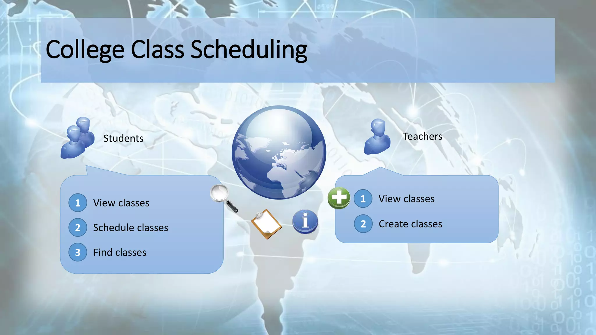 College Class Scheduling
Students Teachers
1 View classes
2 Schedule classes
3 Find classes
2 Create classes
1 View classes
 