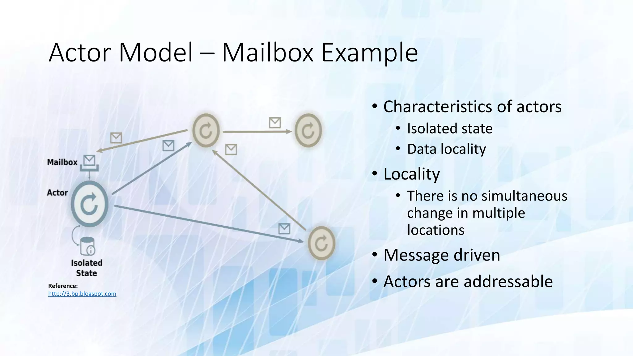 Actor Model – Mailbox Example
• Characteristics of actors
• Isolated state
• Data locality
• Locality
• There is no simultaneous
change in multiple
locations
• Message driven
• Actors are addressableReference:
http://3.bp.blogspot.com
 