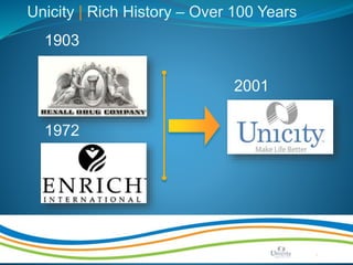 Make Life Better | Page 02
Unicity | Rich History – Over 100 Years
2001
1972
1903
 
