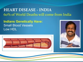 HEART DISEASE - INDIA
60% of World Deaths will come from India
Indians Genetically Have:
Small Blood Vessels
Low HDL
 