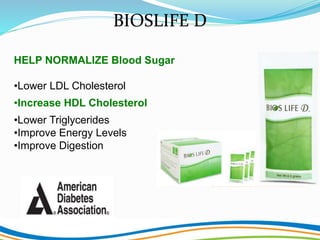 BIOSLIFE D
HELP NORMALIZE Blood Sugar
•Lower LDL Cholesterol
•Increase HDL Cholesterol
•Lower Triglycerides
•Improve Energy Levels
•Improve Digestion
 