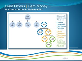 Make Life Better | Page 16a
Lead Others | Earn Money
#9 Advance Distributor Position (ADP)
 