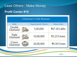 Make Life Better | Page 16b
Lead Others | Make Money
Profit Center #10
 