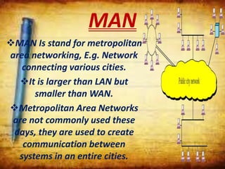 MAN
MAN Is stand for metropolitan
area networking, E.g. Network
connecting various cities.
It is larger than LAN but
smaller than WAN.
Metropolitan Area Networks
are not commonly used these
days, they are used to create
communication between
systems in an entire cities.
 