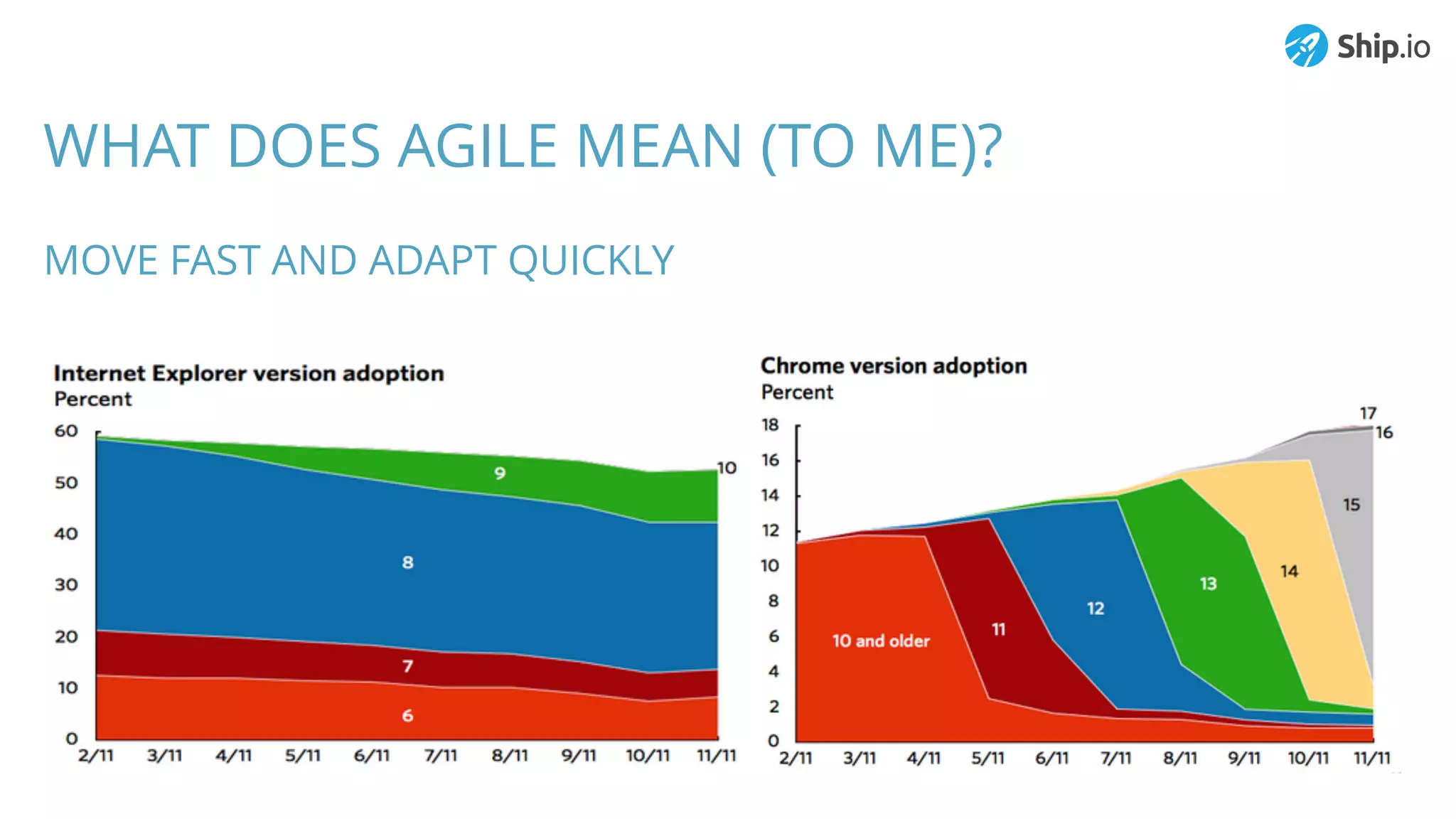 WHAT DOES AGILE MEAN (TO ME)?
MOVE FAST AND ADAPT QUICKLY
 