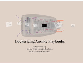 Dockerising Ansible Playbooks