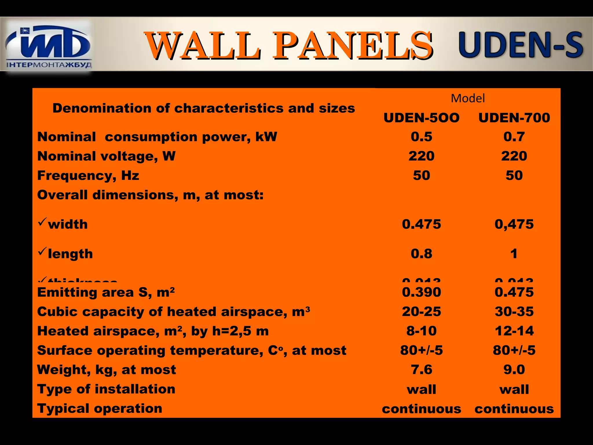 WALL PANELSWALL PANELS
Denomination of characteristics and sizes
Model
UDEN-5OO UDEN-700
Nominal consumption power, kW 0.5 0.7
Nominal voltage, W 220 220
Frequency, Hz 50 50
Overall dimensions, m, at most:
width
length
thickness
0.475
0.8
0.013
0,475
1
0.013
Emitting area S, m2
0.390 0.475
Cubic capacity of heated airspace, m3
20-25 30-35
Heated airspace, m2
, by h=2,5 m 8-10 12-14
Surface operating temperature, Co
, at most 80+/-5 80+/-5
Weight, kg, at most 7.6 9.0
Type of installation wall wall
Typical operation continuous continuous
 