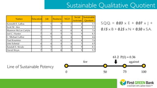 Sustainable Qualitative Quotient	

S.Q.Q. = 0.03 x E + 0.07 x J +
0.15 x B + 0.25 x N + 0.50 x S.A.	

Line of Sustainable Potency 	
  
 