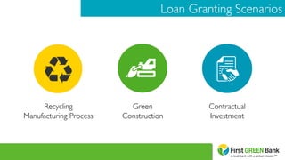 Loan Granting Scenarios	

Green
Construction	

Recycling
Manufacturing Process	

Contractual
Investment	

 