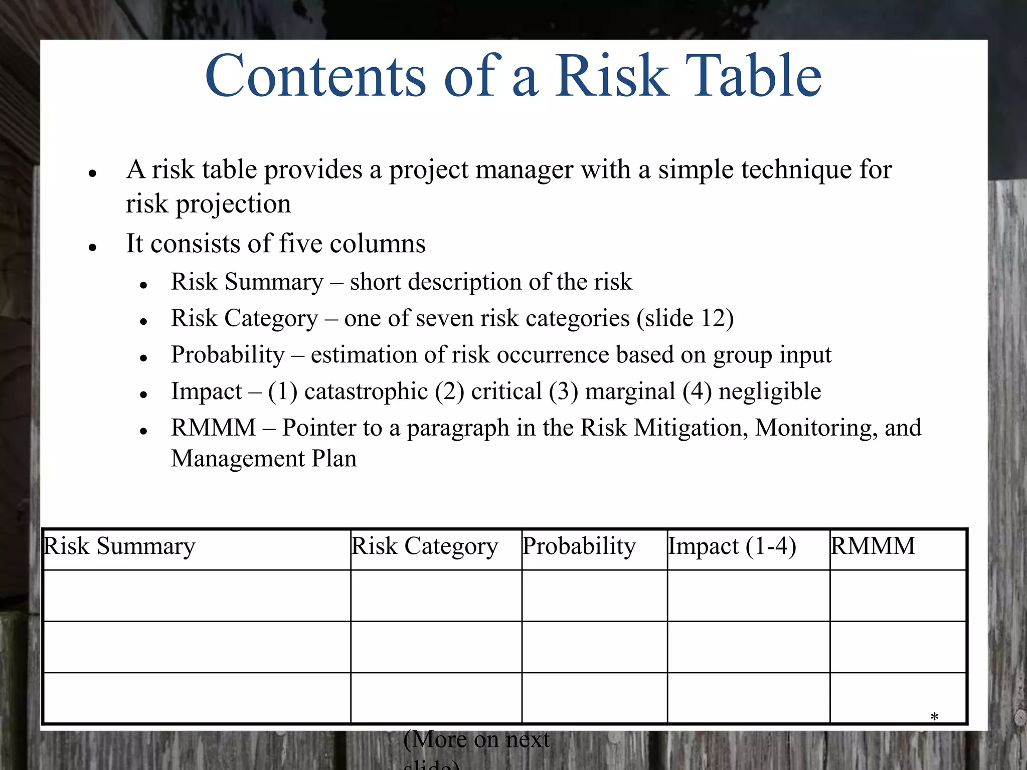 *
Contents of a Risk Table
● A risk table provides a project manager with a simple technique for
risk projection
● It consists of five columns
● Risk Summary – short description of the risk
● Risk Category – one of seven risk categories (slide 12)
● Probability – estimation of risk occurrence based on group input
● Impact – (1) catastrophic (2) critical (3) marginal (4) negligible
● RMMM – Pointer to a paragraph in the Risk Mitigation, Monitoring, and
Management Plan
Risk Summary Risk Category Probability Impact (1-4) RMMM
(More on next
 