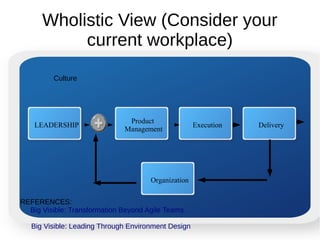 ( Consider your current workplace )
REFERENCES:
Big Visible: Transformation Beyond Agile Teams
Big Visible: Leading Through Environment Design
 