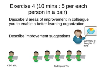 REFERENCES:
Big Visible: Transformation Beyond Agile Teams
Big Visible: Leading Through Environment Design
 