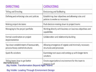 Exercise 5: (ask a volunteer, 5 mins)
● In your current workplace, imagine an issue is
found that would delay the project considerably
and causes financial fines to be paid to
customer due to delay
● If you found out the issue, what would you do?
● How would people react to bad news in your
company at every level ?
 
