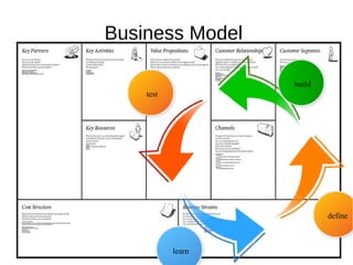 Customer Journey
REFERENCE: Rail Europe Experience Map
 