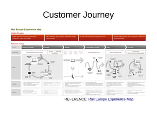 Agile Contracts
Online User Testing
Prototype Driven Development
Model Based Testing
Customer Journey
REFERENCE:
Big Visible: Transformation Beyond Agile Teams
 