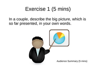 Exercise 2 (5 mins)
● Explain briefly your companies business model
● Explain your role in the business model
Audience Summary (5 mins)
 