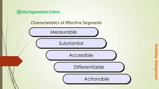 Effective SegmentationCriteria
Characteristics of Effective Segments
Measurable
Substantial
Accessible
Differentiable
Actionable
 