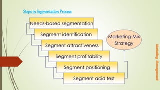 Steps in Segmentation Process
Needs-based segmentation
Segment identification
Segment attractiveness
Segment profitability
Segment positioning
Segment acid test
Marketing-Mix
Strategy
 