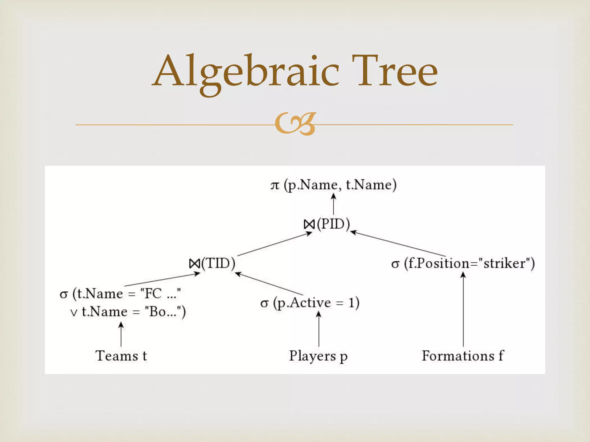 
Algebraic Tree
 