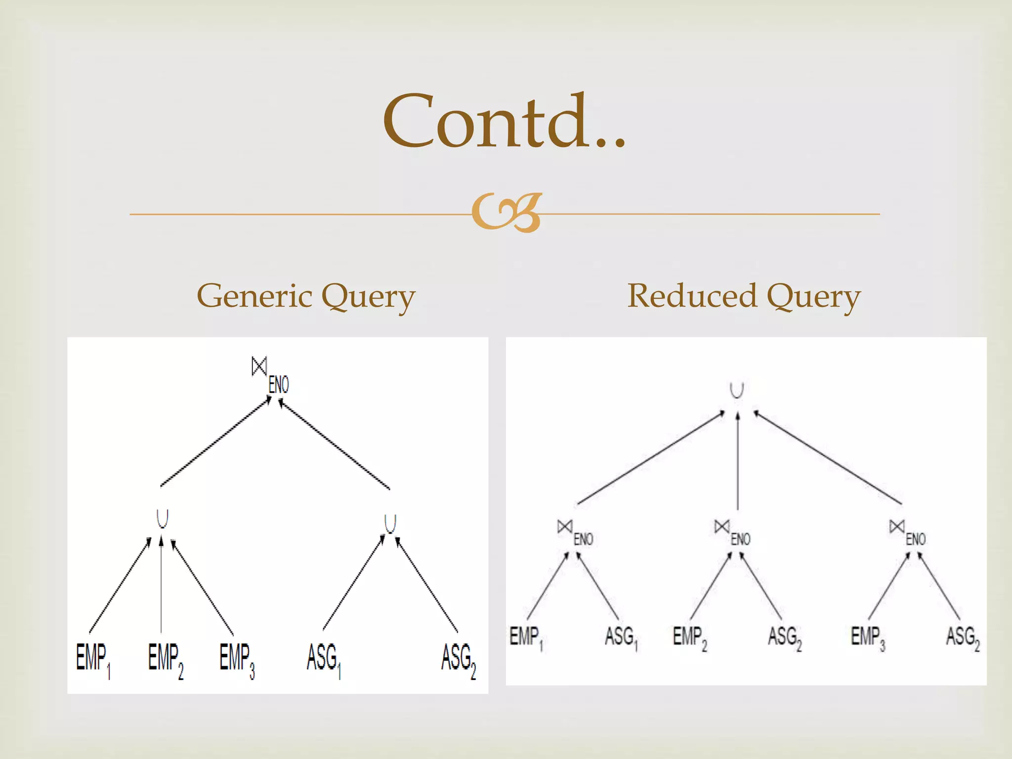
Contd..
Generic Query Reduced Query
 