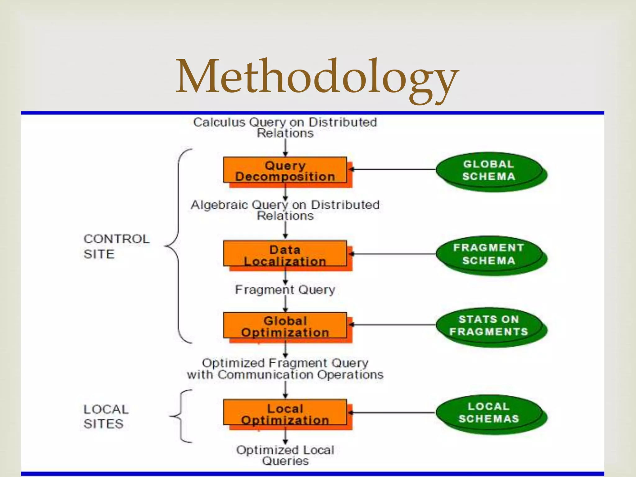 
Methodology
 