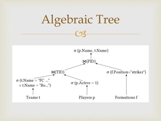 
Algebraic Tree
 