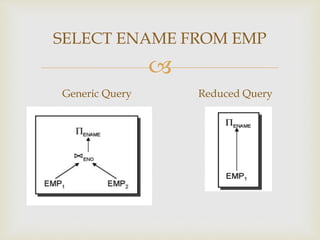 
SELECT ENAME FROM EMP
Generic Query Reduced Query
 