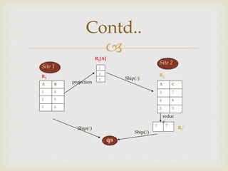 
Contd..
3
4
5
7
8
9
A C
R2
A B
1
2
4
5
3 6
R1
Site 1
Site 2
1
2
3
R1[A]
projection
Ship(3)
qs
Ship(2)
Ship(6)
3 7
R2’
reduc
e
 