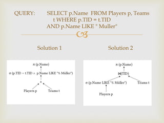 
QUERY: SELECT p.Name FROM Players p, Teams
t WHERE p.TID = t.TID
AND p.Name LIKE " Muller"
Solution 1 Solution 2
 