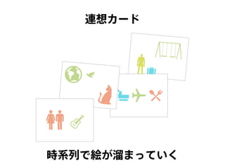連想カード
時系列で絵が溜まっていく
 