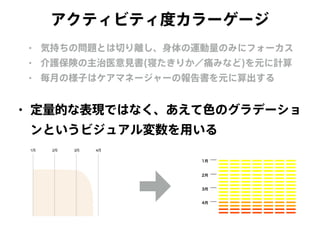 アクティビティ度カラーゲージ
2月
3月
4月
1月
2月 4月1月 3月
• 定量的な表現ではなく、あえて色のグラデーショ
ンというビジュアル変数を用いる
• 気持ちの問題とは切り離し、身体の運動量のみにフォーカス
• 介護保険の主治医意見書(寝たきりか／痛みなど)を元に計算
• 毎月の様子はケアマネージャーの報告書を元に算出する
 