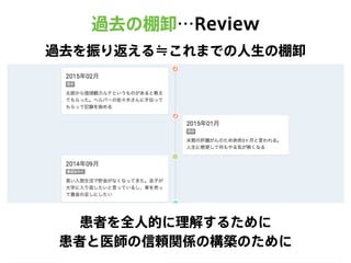 過去の棚卸…Review
過去を振り返える≒これまでの人生の棚卸
患者を全人的に理解するために
患者と医師の信頼関係の構築のために
 