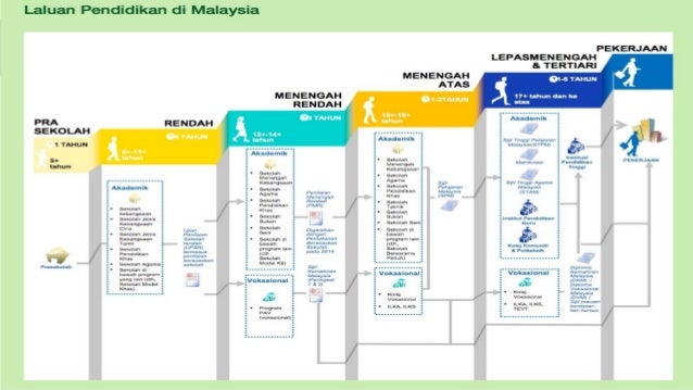 Pelajar Asing Ekspatriat Di Malaysia