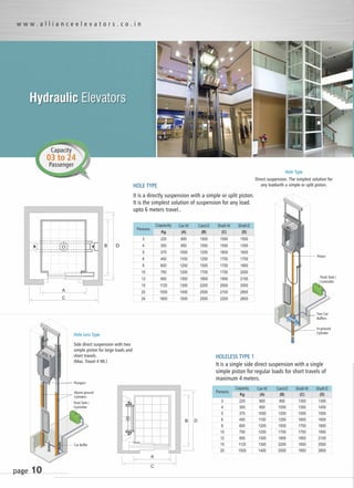 Alliance Elevator Presentation | PDF