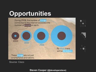 Opportunities
Source: Cisco
Steven Cooper (@developersteve)
 