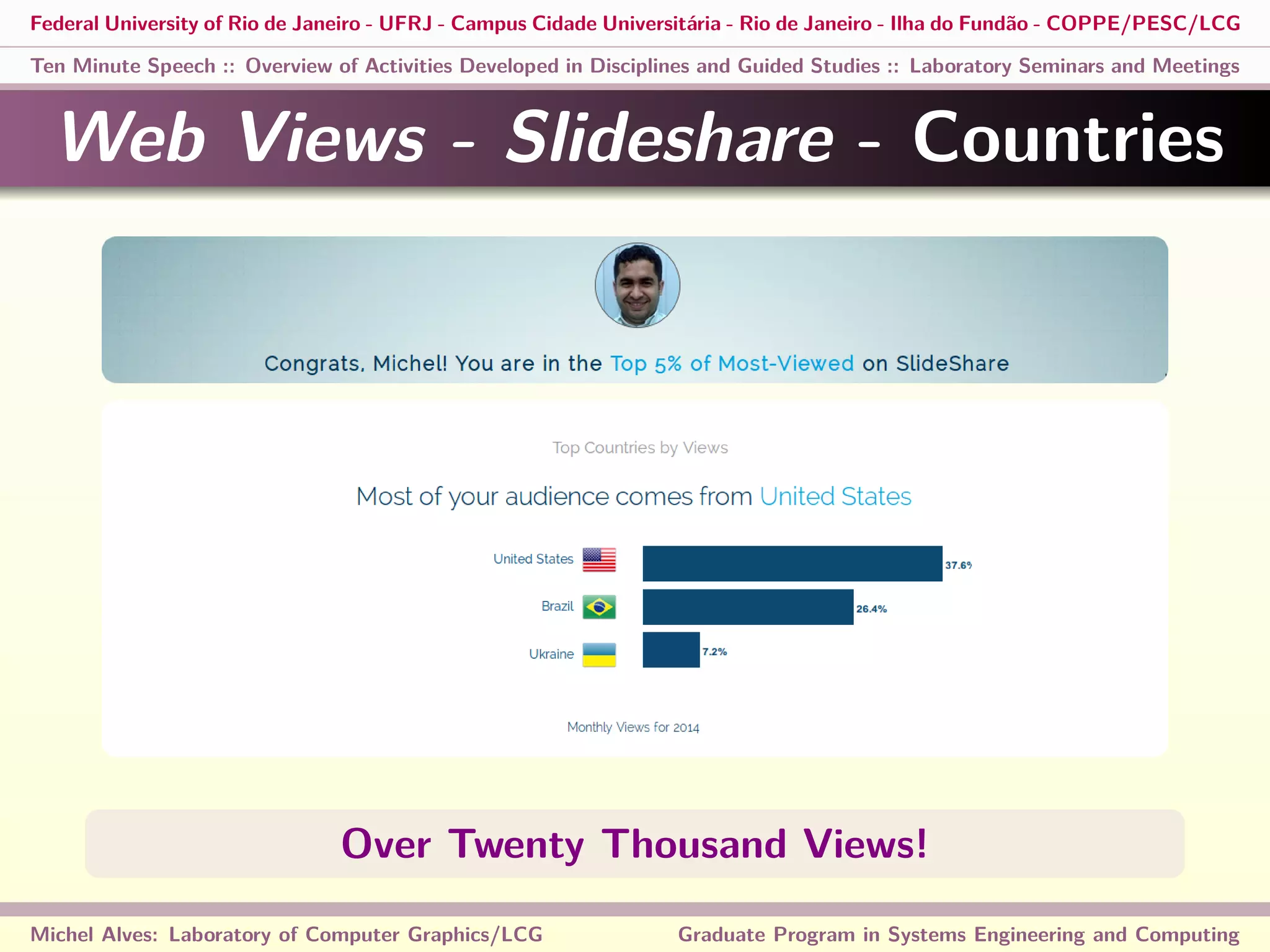 Federal University of Rio de Janeiro - UFRJ - Campus Cidade Universitária - Rio de Janeiro - Ilha do Fundão - COPPE/PESC/LCG
Ten Minute Speech :: Overview of Activities Developed in Disciplines and Guided Studies :: Laboratory Seminars and Meetings
Web Views - Slideshare - Countries
Over Twenty Thousand Views!
Michel Alves: Laboratory of Computer Graphics/LCG Graduate Program in Systems Engineering and Computing
 