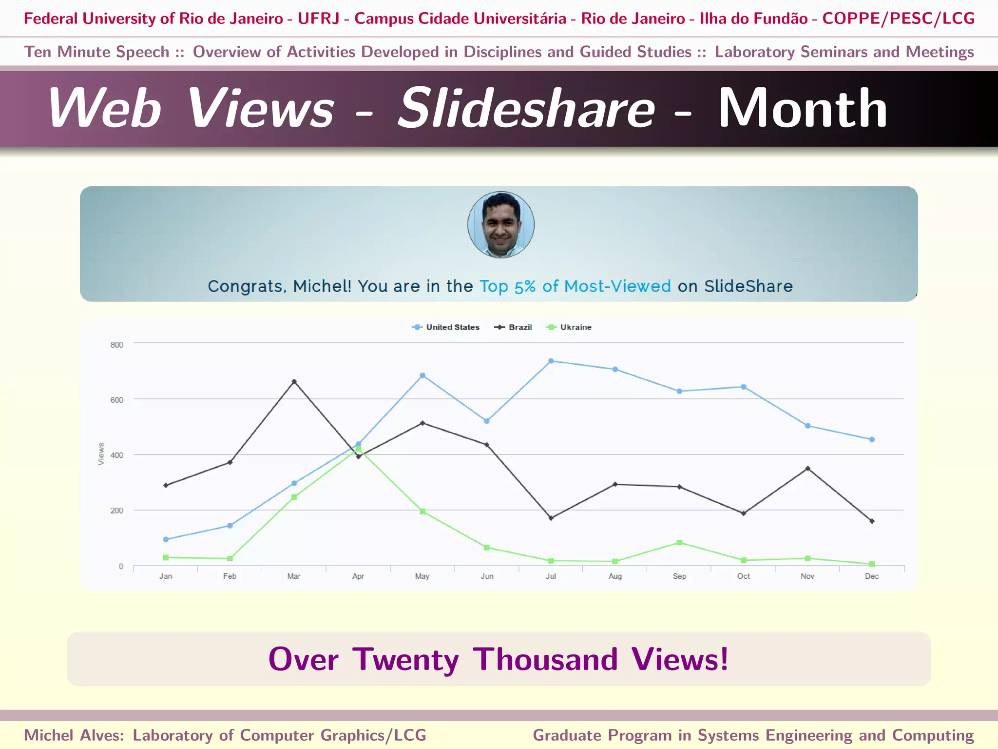 Federal University of Rio de Janeiro - UFRJ - Campus Cidade Universitária - Rio de Janeiro - Ilha do Fundão - COPPE/PESC/LCG
Ten Minute Speech :: Overview of Activities Developed in Disciplines and Guided Studies :: Laboratory Seminars and Meetings
Web Views - Slideshare - Month
Over Twenty Thousand Views!
Michel Alves: Laboratory of Computer Graphics/LCG Graduate Program in Systems Engineering and Computing
 